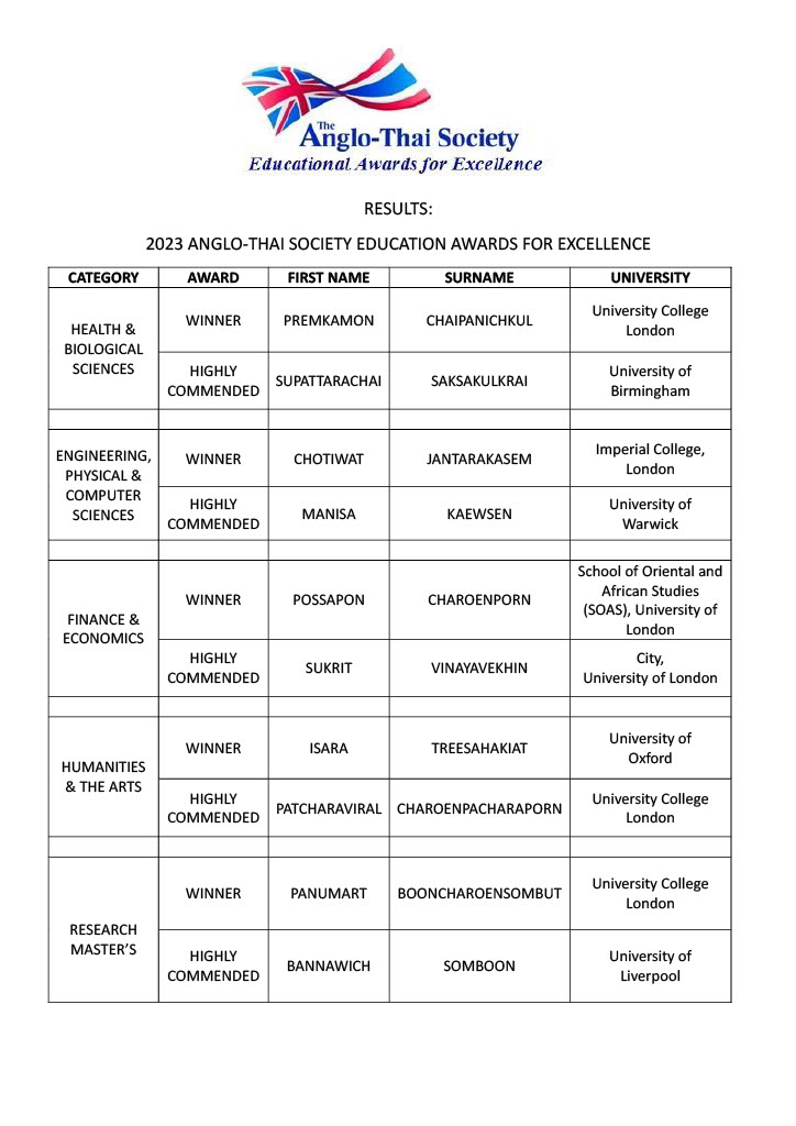 Education Awards Results 2023